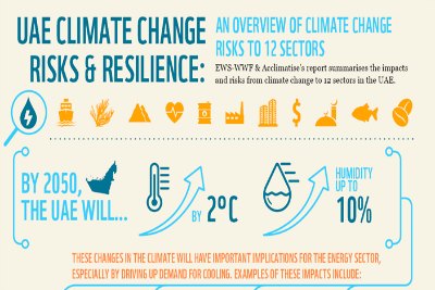 climate-change-will-hit-uae-sectors-ePathram