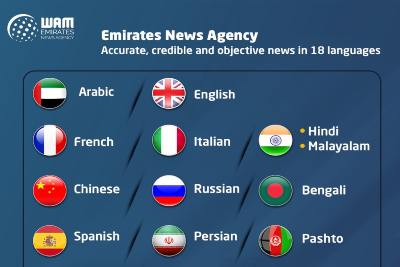 emirates-news-wam-in-malayalam-ePathram