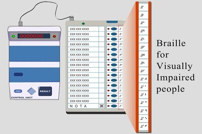 braille-script-added-ballot-units-aid-visually-impaired-voters-ePathram