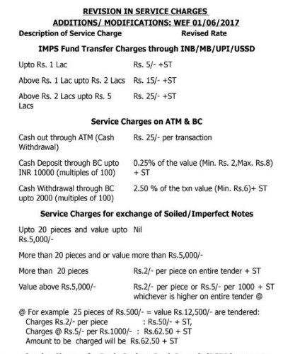 sbi-revision-in-service-charges-ePathram