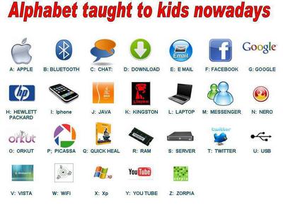 alphabets to teach kids-epathram