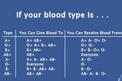 blood transfusion facts-epathram